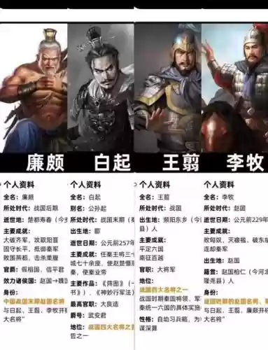 战国齐国阵容搭配图，战国齐国的名臣名将插图