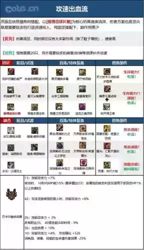 dnf巫女打团装备推荐，dnf巫女输出怎么样插图1