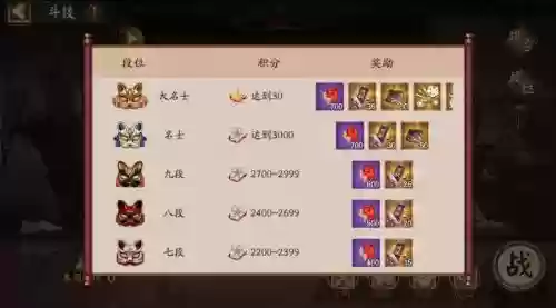 阵容搭配挂机，挂机是哪个组合插图