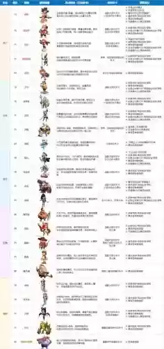 怪兽阵容装备搭配插图