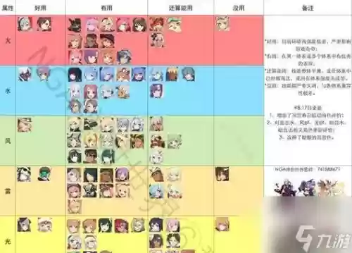 弹射世界全部阵容搭配，弹射世界阵容实用度排行榜插图
