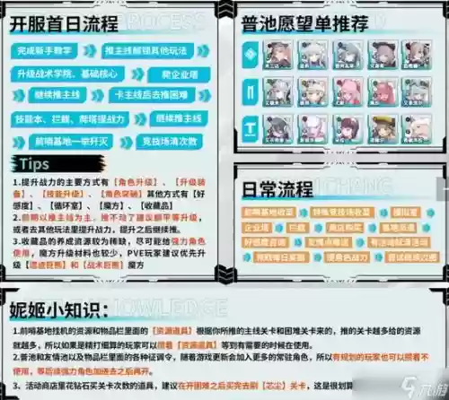 女神连结阵容搭配，女神连结最强3星阵容插图1