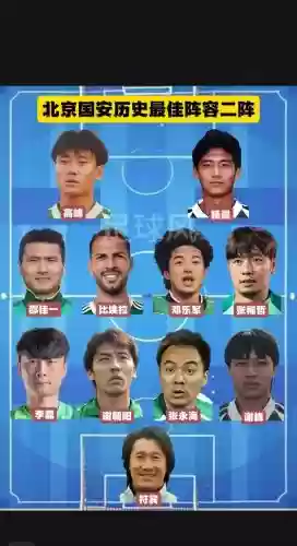零五年国安阵容搭配，北京国安2005年阵容插图1