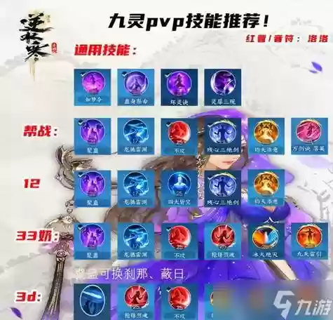 轮回盛典任务详细攻略，轮回盛宴插图1