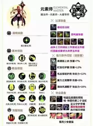 dnf魔法师称号加什么技能好，dnf魔法师技能介绍插图