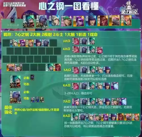 阵容搭配是什么，阵容组合插图1