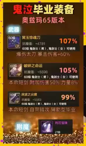 卢克辅助鬼泣装备推荐，鬼泣卢克西毕业神话排行插图1