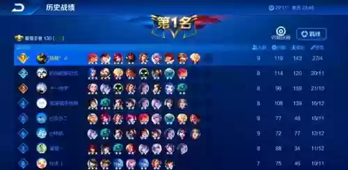 热门王者阵容插图