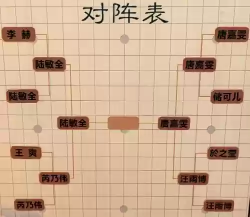 棋盘西游阎王阵容搭配图，关于棋盘的魂技插图