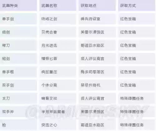 虚空幻界技能配置，虚空幻界技能配置攻略插图