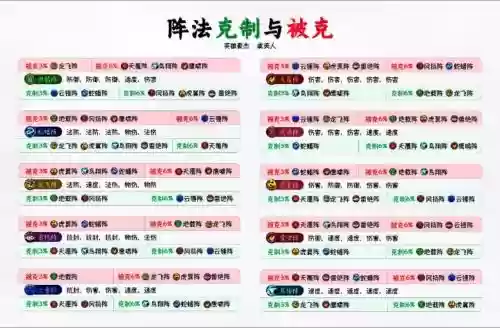 梦幻西游手游哪个法阵法伤最高，梦幻西游手游法系带什么阵法插图1