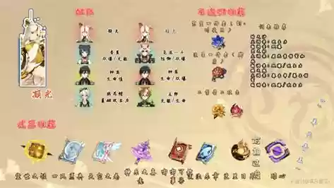 元神胡桃凝光阵容搭配，胡桃加凝光插图