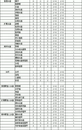 暗黑2怎么看武器的好坏，暗黑2武器级别查看插图1
