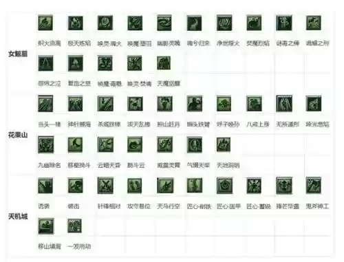 梦幻西游2哪个技能克法术反震，梦幻西游反击和反震插图1