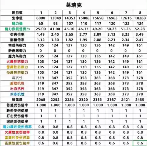 魔法池防御技能，魔法池守卫属性表插图1