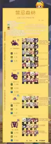 坎公骑冠阵容搭配，坎公骑冠剑 阵容搭配插图1
