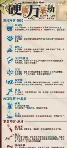 血染钟楼7人阵容搭配，血染什么插图1