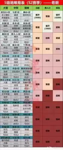 率土之滨第二技能突击，率土之滨s2技能插图1