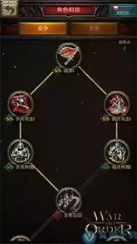 战火与秩序丰收技能怎么用，战火与秩序丰收技能在哪里插图