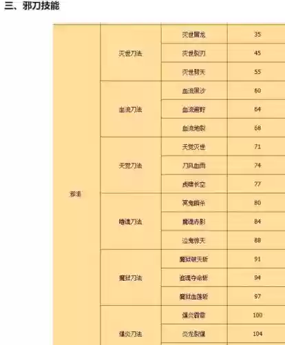 热血江湖刀攻略，热血江湖刀刷钱攻略插图