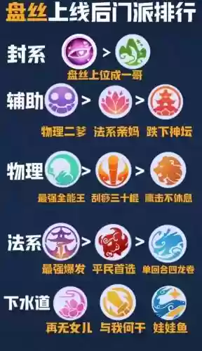 梦幻西游改版后推荐门派，梦幻西游门派大改2021后强势门派插图