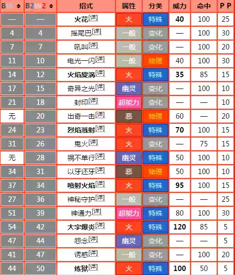 漆黑的魅影代码技能，口袋妖怪漆黑的魅影技能代码插图1