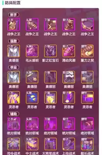 起源版本魔道学者装备选择，魔道起源手游角色怎么升级插图