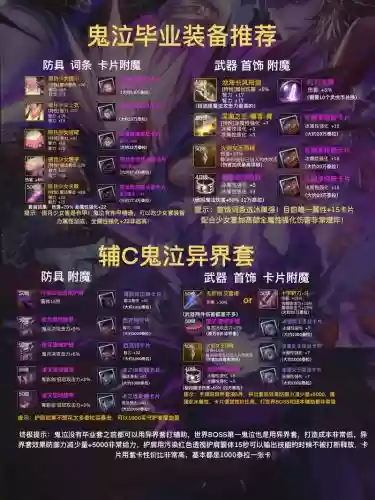 卢克辅助鬼泣装备推荐，鬼泣卢克西毕业神话排行插图