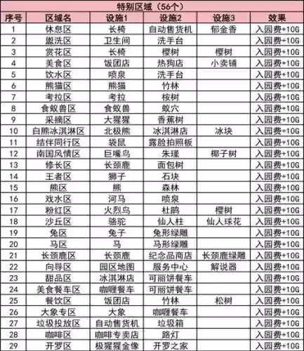 最顽皮的游戏攻略第22，顽皮十攻略插图1