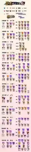 崩坏学园2武器强化技巧，崩坏学园2强力武器插图