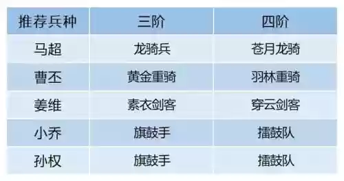 卧龙吟2马超搭配阵容，卧龙吟战马属性列表插图