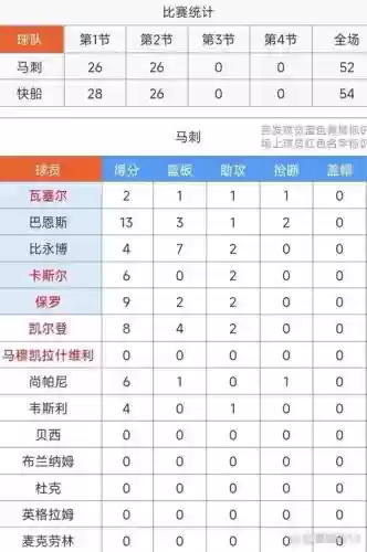 0304赛季马刺阵容搭配，03马刺季后赛数据插图1