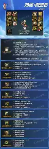 dnf缔造者毕业武器排行，dnf2021缔造者毕业武器插图