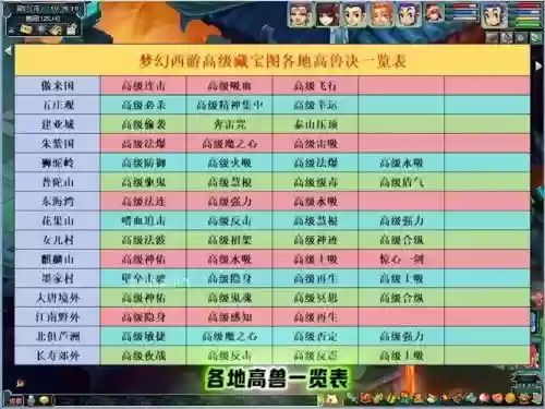 梦幻西游百亿兽决领取要求，梦幻西游白亿兽诀插图1