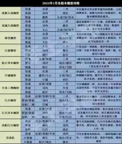 率土之滨武将阵容搭配，率土之滨武将组合搭配攻略 新手必读