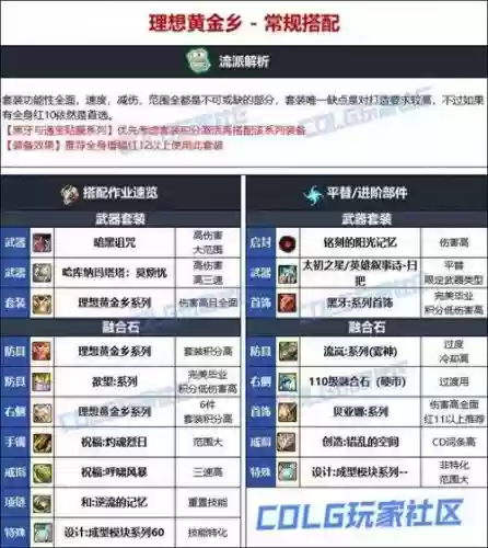 dnf缔造者毕业武器排行，dnf2021缔造者毕业武器插图1