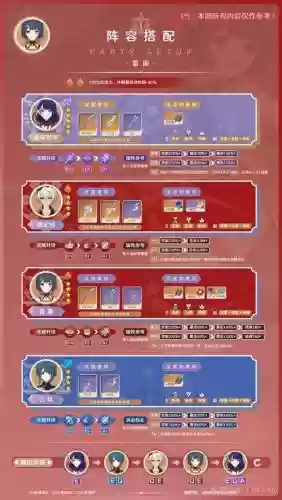 香菱主c阵容搭配2.0，香菱阵容推荐插图1