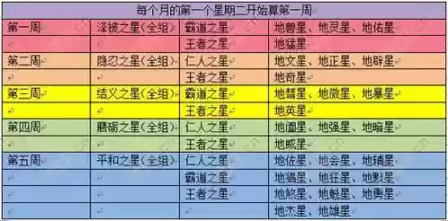 梦幻西游地煞时间地点，梦幻西游地煞刷新位置规律插图1