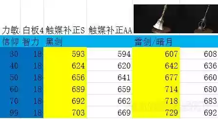 黑暗之魂武器附魔，黑暗之魂武器附魔效果插图