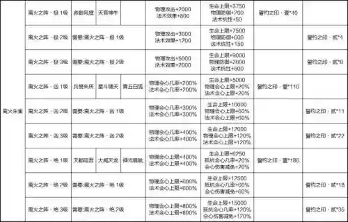 新寻仙什么职业技能，新寻仙什么职业技能最强插图