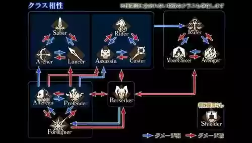 fgo术阶技能素材，fgo 术阶插图1