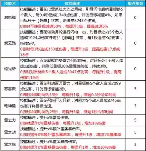 蜀门百花59装备，蜀门百花加血量插图