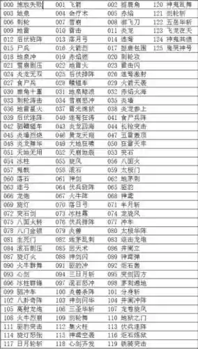 三国群英传3手机版攻略秘籍，三国群英传三攻略秘籍插图