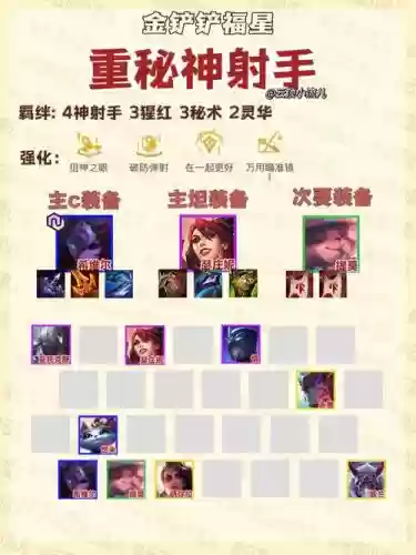 斗士射手阵容搭配，斗士射手阵容搭配最新插图1