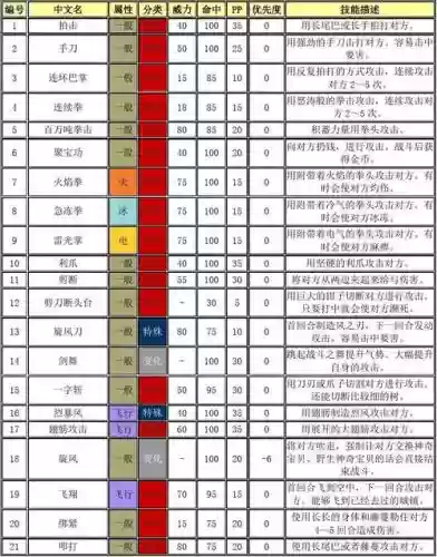 口袋妖怪复刻协助技能，口袋妖怪复刻攻略助手插图1