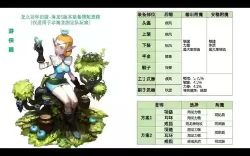 龙之谷手游装备系统，龙之谷手游装备系统在哪插图