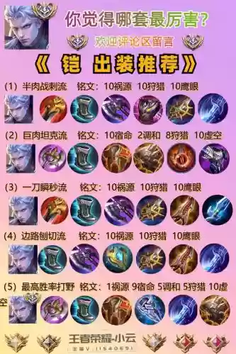 王者荣耀铠出装攻略，王者荣耀铠出装推荐插图1