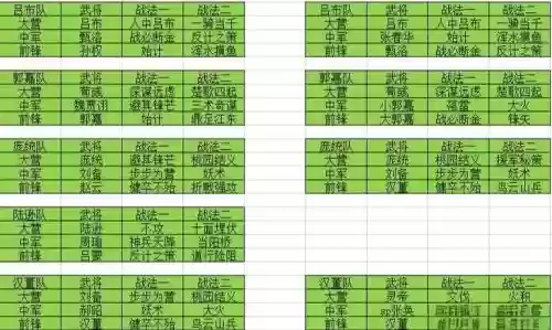 率土之滨如何搭配云梯阵容，率土之滨云梯三个一队可以都带吗插图1