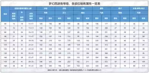 梦幻西游2九眼商人，梦幻西游九眼打造属性表插图1