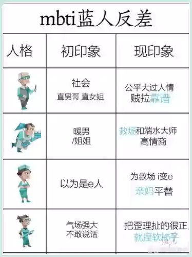 蓝脸魔王阵容搭配，蓝脸的人是谁插图